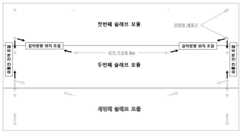 슬래브 모듈 위치 조절 방법의 개요