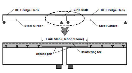 거더 교량에 적용되는 연결슬래브의 개요