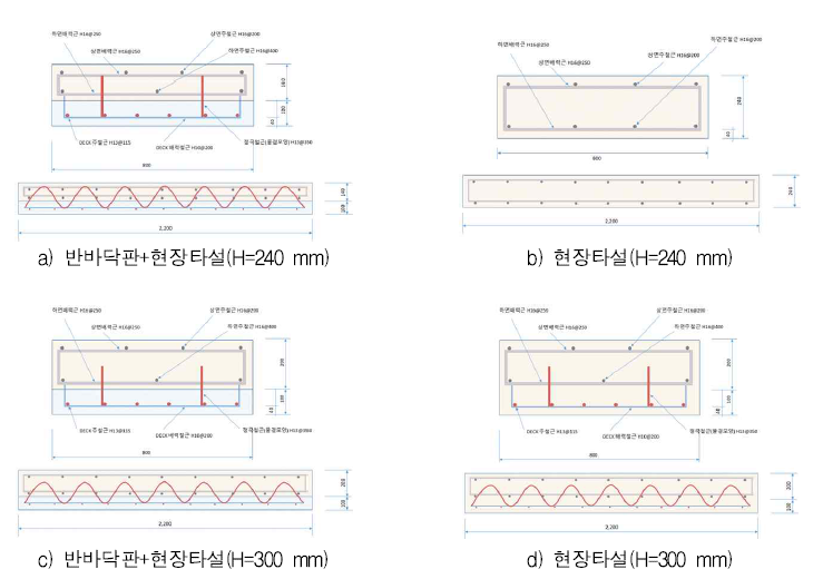 휨실험 실험체