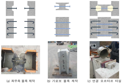 프리캐스트 가로보 제작 과정