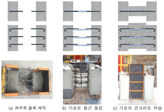 현장타설 가로보 제작 과정