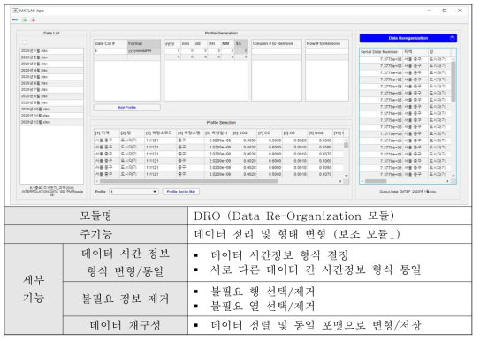 데이터 재구성 SW 모듈 (보조 모듈 1)