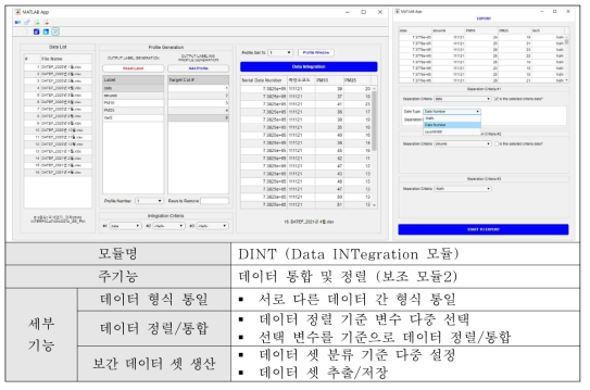 데이터 통합 SW 모듈 (보조 모듈 2)