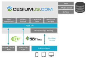 CesiumJS 구조