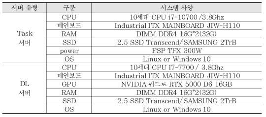 통합시스템 HW 최적 사양서