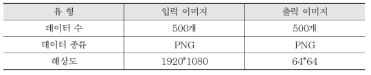 통합시스템 SW 성능테스트 적용 데이터