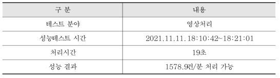 통합시스템 SW 성능테스트 결과