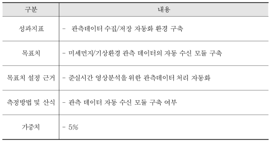 정보 수집 장치와 공간정보 시스템의 정보 수신 모듈 개발 성과지표 및 목표치