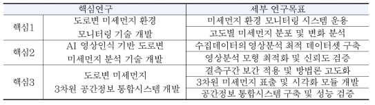 3차년도 연구 목표