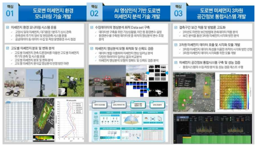 3차년도 세부 연구 수행내용