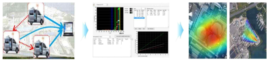 오염지역 이동/분석, 분석결과 실시간 확인, 오염지도 및 배출원 추적