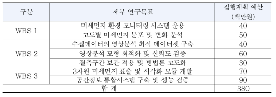 3차년도 연구 목표