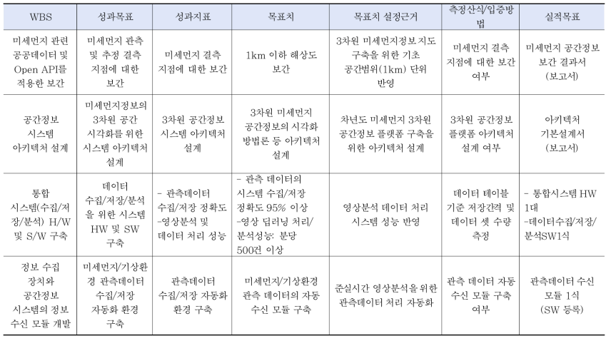 2차년도 성과지표 및 목표 (2)