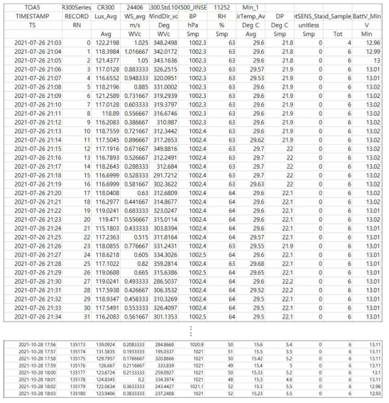 1분 주기 기상환경 관측 데이터
