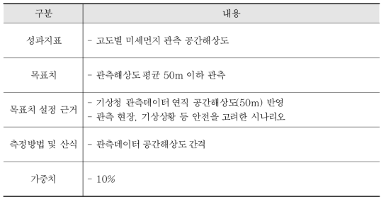 고도별 미세먼지 정보 수집용 드론 장비 구축 및 시스템 개발 성과지표 및 목표치