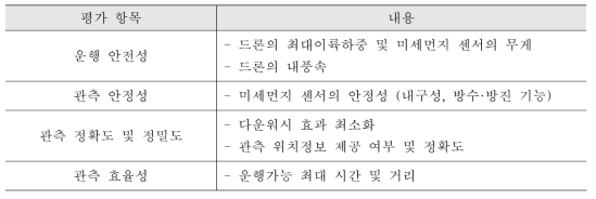 미세먼지 관측용 드론 구축을 위한 평가항목