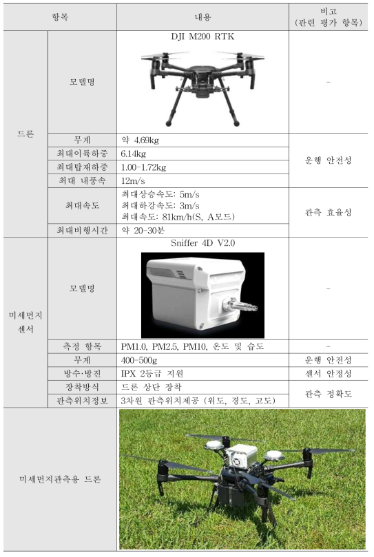 미세먼지 관측용 드론의 제원