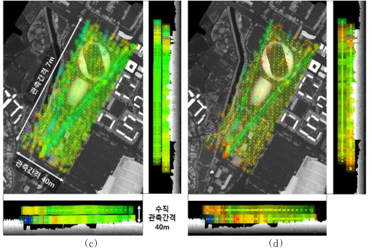 미세먼지 관측용 드론을 이용한 3차원 미세먼지 정보 수집 결과 ((a) PM10 3차원 관측 결과(bird view), (b) PM2.5 3차원 관측 결과(bird view), (c) PM10 3차원 관측 결과(top and side view), (c) PM2.5 3차원 관측 결과(top and side view))