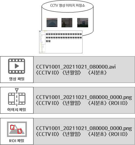 CCTV 파일 규칙