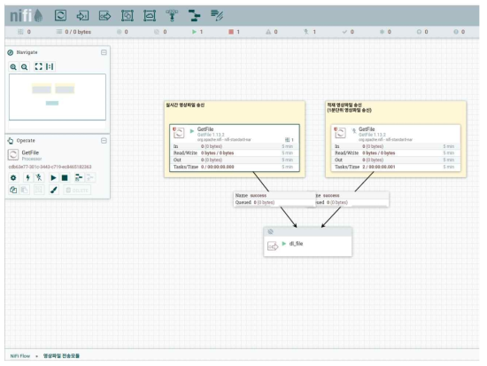 NiFi 실시간 영상파일 처리 운영화면