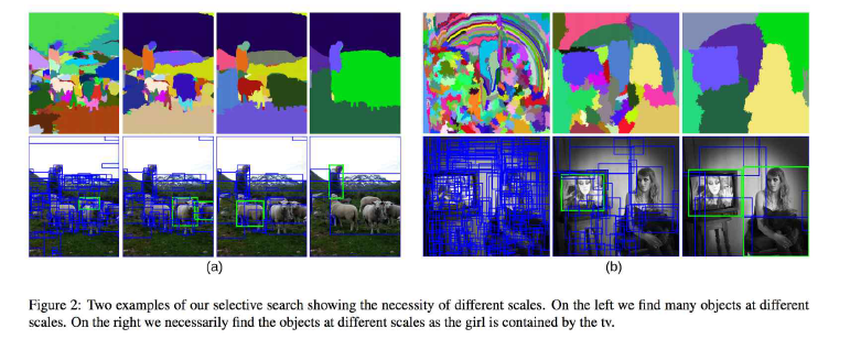 Selective Serach 방법 예시 (출처: Uijlings et al 2012)