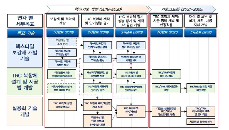 연구개발지도