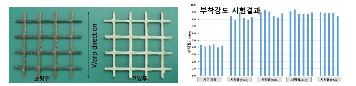 텍스타일 보강재 코팅결과 및 부착강도 시험결과