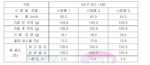 불연성 시험 결과