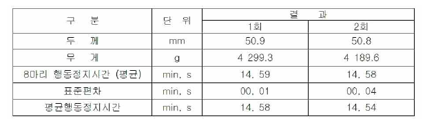 가스유해성 시험 결과