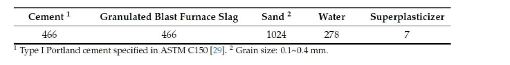 시멘트 모르타르 배합표(kg/m3)