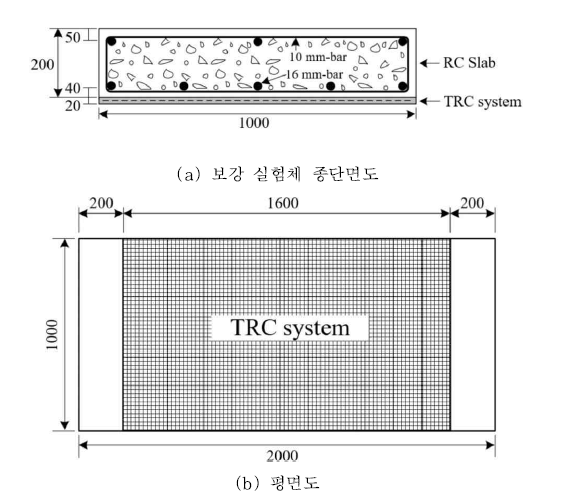 TRM 보강 실험체 제원