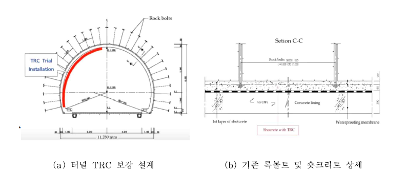 터널 지보공 상세