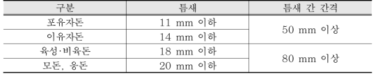 규격에 의한 분류