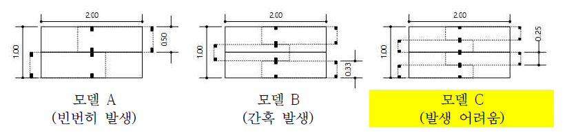 콘슬라트 하중 모델