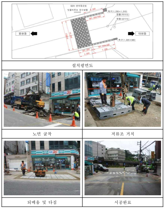 SUPER Concrete 사용 빗물 저류조 적용현장(봉원사길)