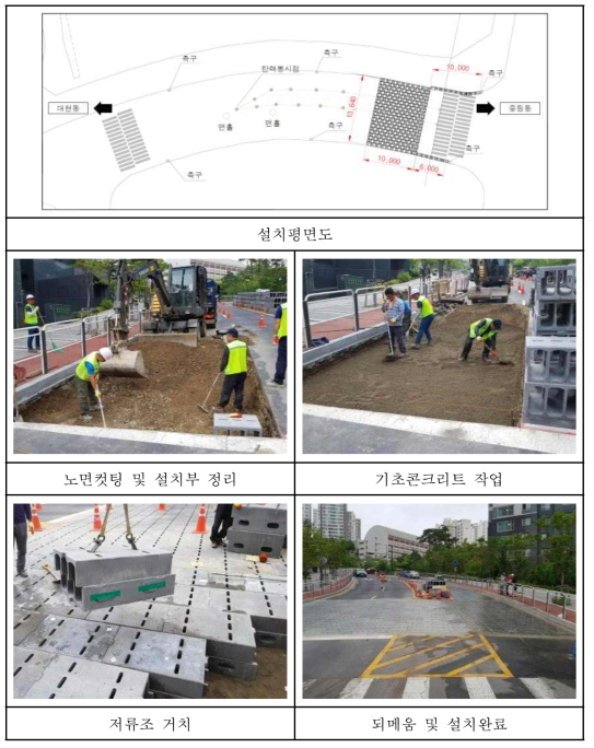 SUPER Concrete 사용 빗물 저류조 적용현장(북아현로)