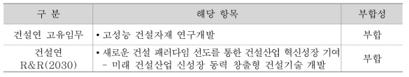 연구원 고유기능 부합성