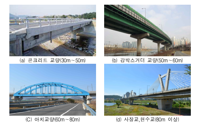 국내 교량 형식별 적용 경간장