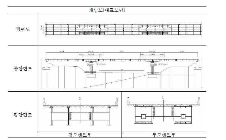 복합파셜거더 개념도