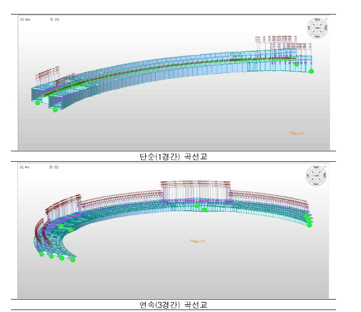 R=50m CPB거더 곡선교 모델링