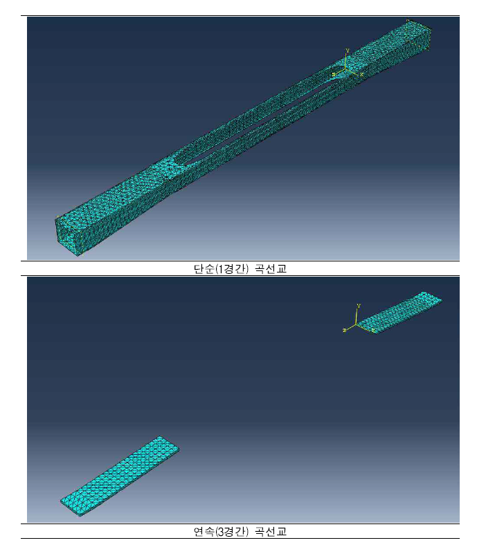 R=250m CPB거더 곡선교 모델링