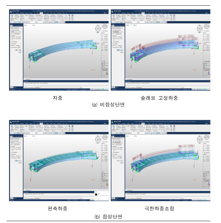 R=50m 단경간 CPB곡선거더교 반력 (경간장 60m)