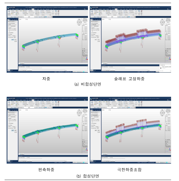 R=250m 3경간 연속 CPB곡선거더교 반력 (경간장 60m)