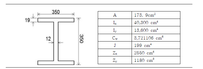 구조해석 경계조건 및 단면상수