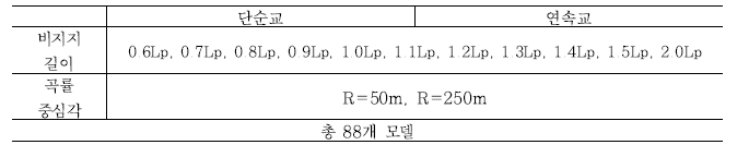 구조해석 매개변수