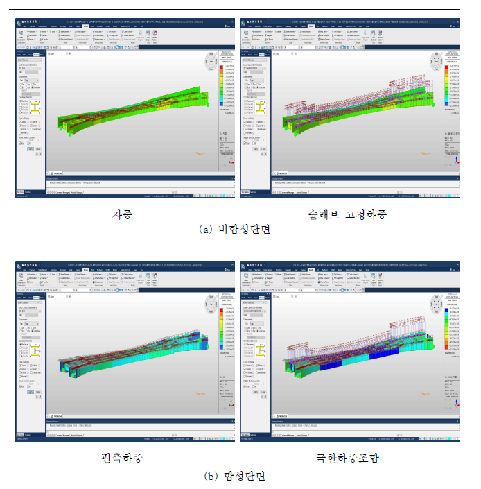 R=50m 단경간 CPB곡선거더교 응력분포 (경간장 60m)