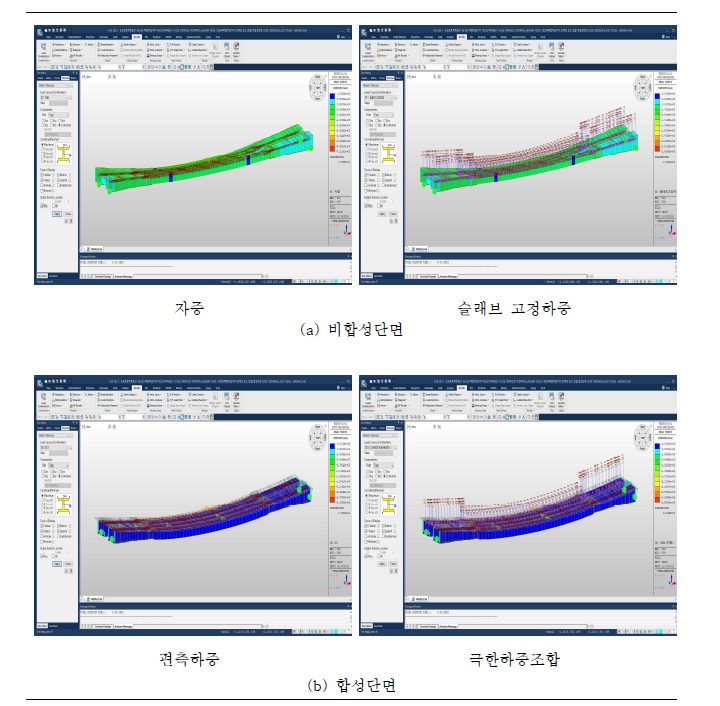 R=250m 단경간 CPB곡선거더교 응력분포 (경간장 60m)