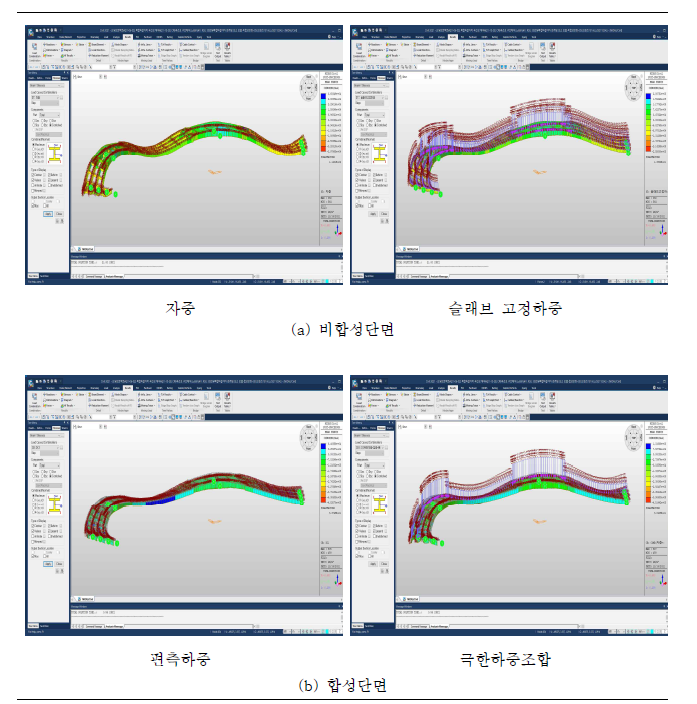 R=50m 3경간 연속 CPB곡선거더교 응력분포 (경간장 60m)