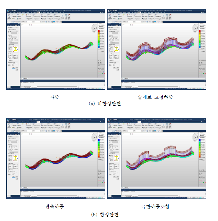 R=250m 3경간 연속 CPB곡선거더교 응력분포 (경간장 60m)