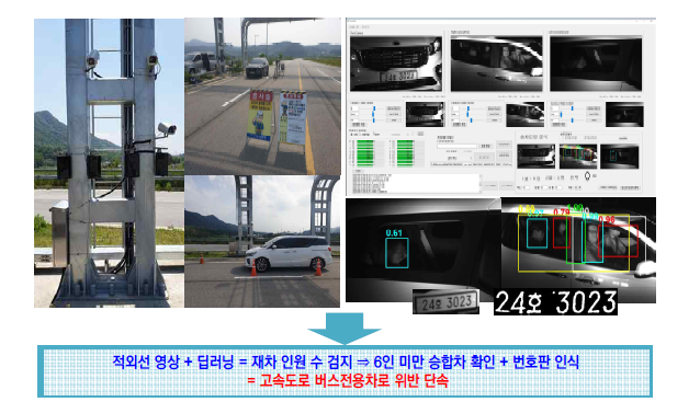 버스전용차로 단속시스템 개념도
